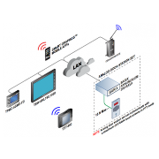 Barix Annuncicom:  SIP   Crestron Rava